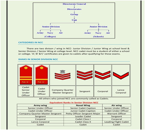 NCC (National Cadet Corps)